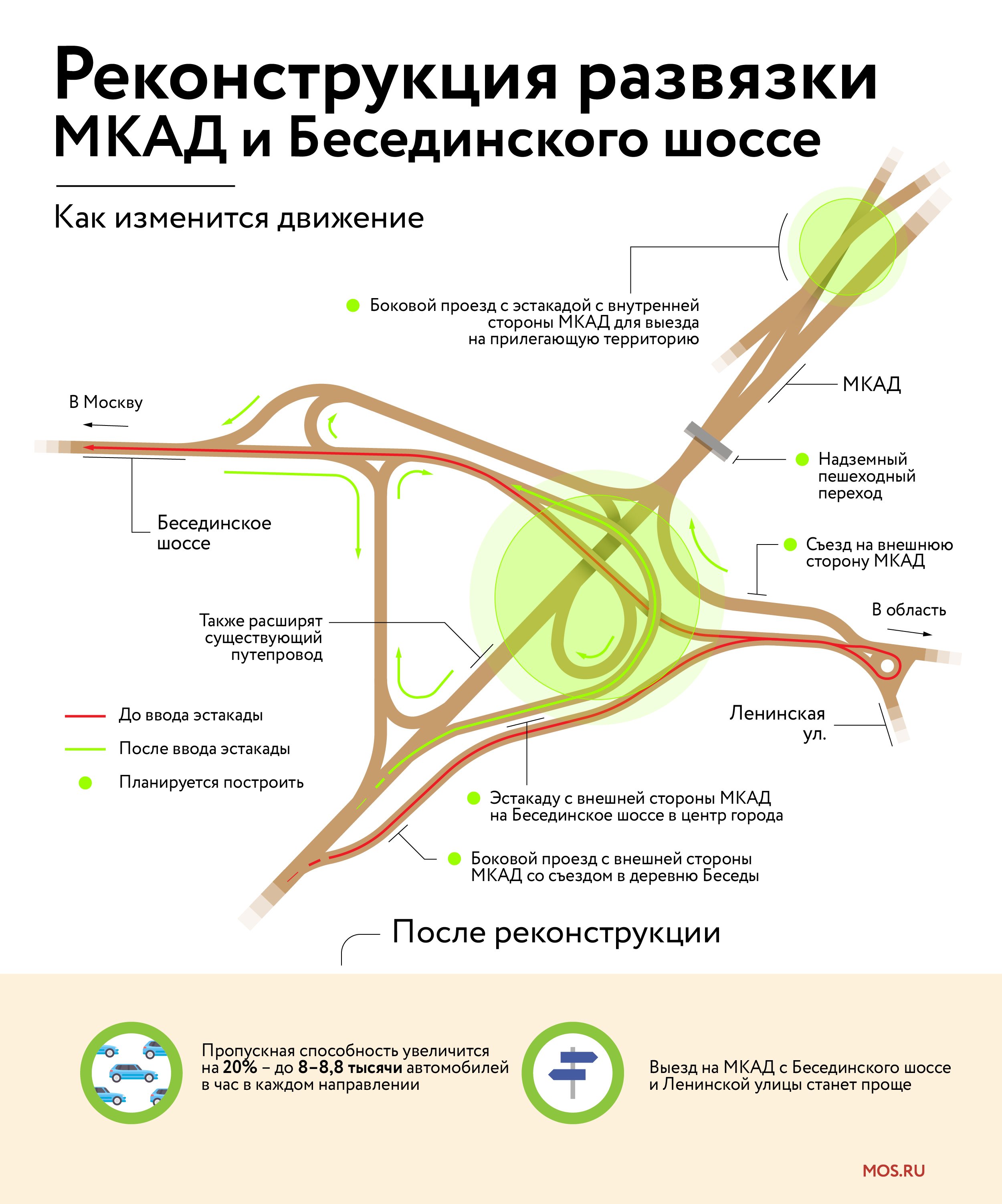 Когда откроют съезд на открытое шоссе. Схема развязки Верхние поля. Развязка МКАД Симферопольское шоссе схема движения. Реконструкция развязки МКАД Капотня Дзержинский. Развязка белая дача и МКАД схема.