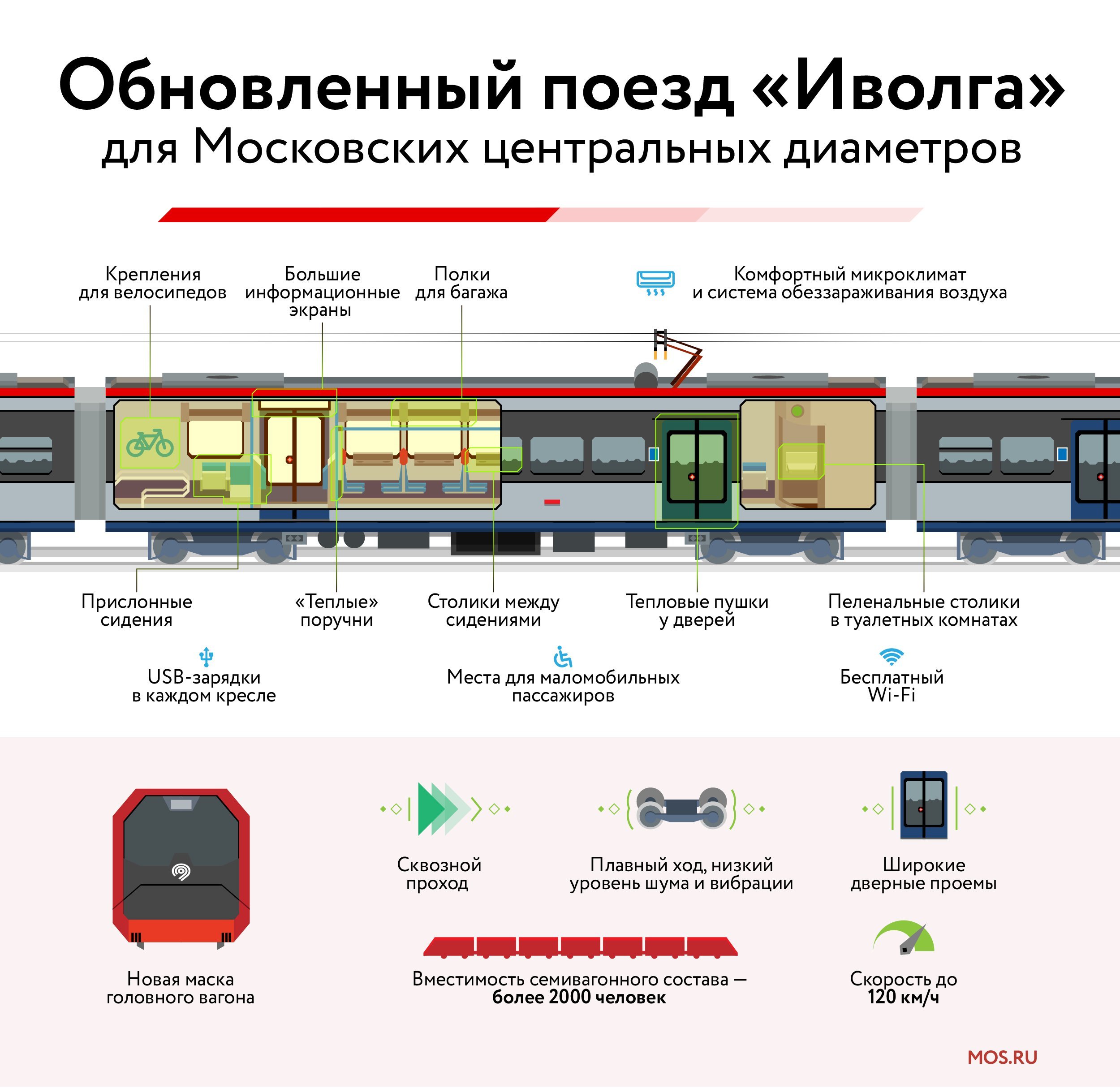 Для 12 тысяч гаджетов: все поезда на МЦД оборудуют розетками для зарядки -  МОСКВА Новости