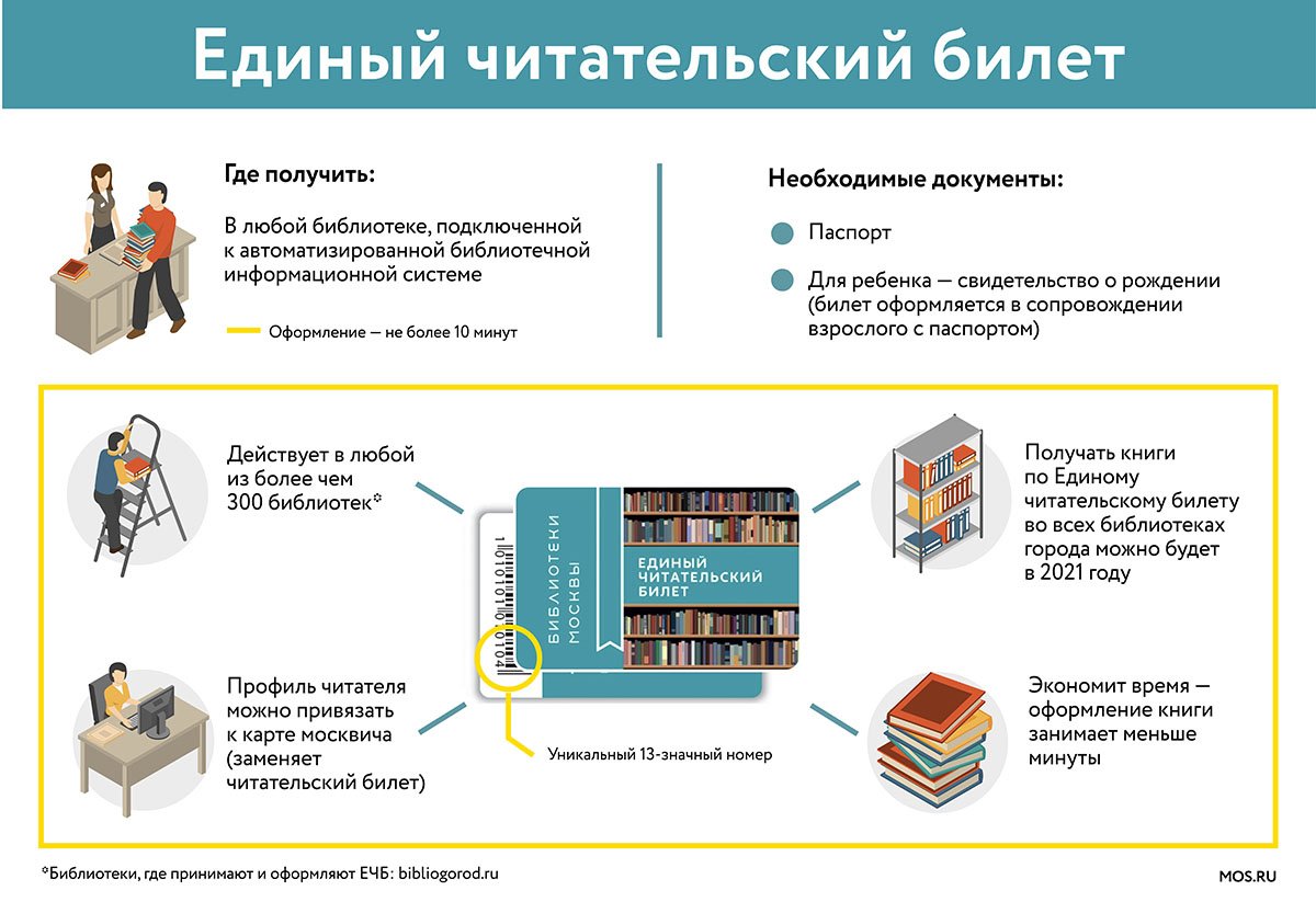 Как подключить библиотеку к проекту