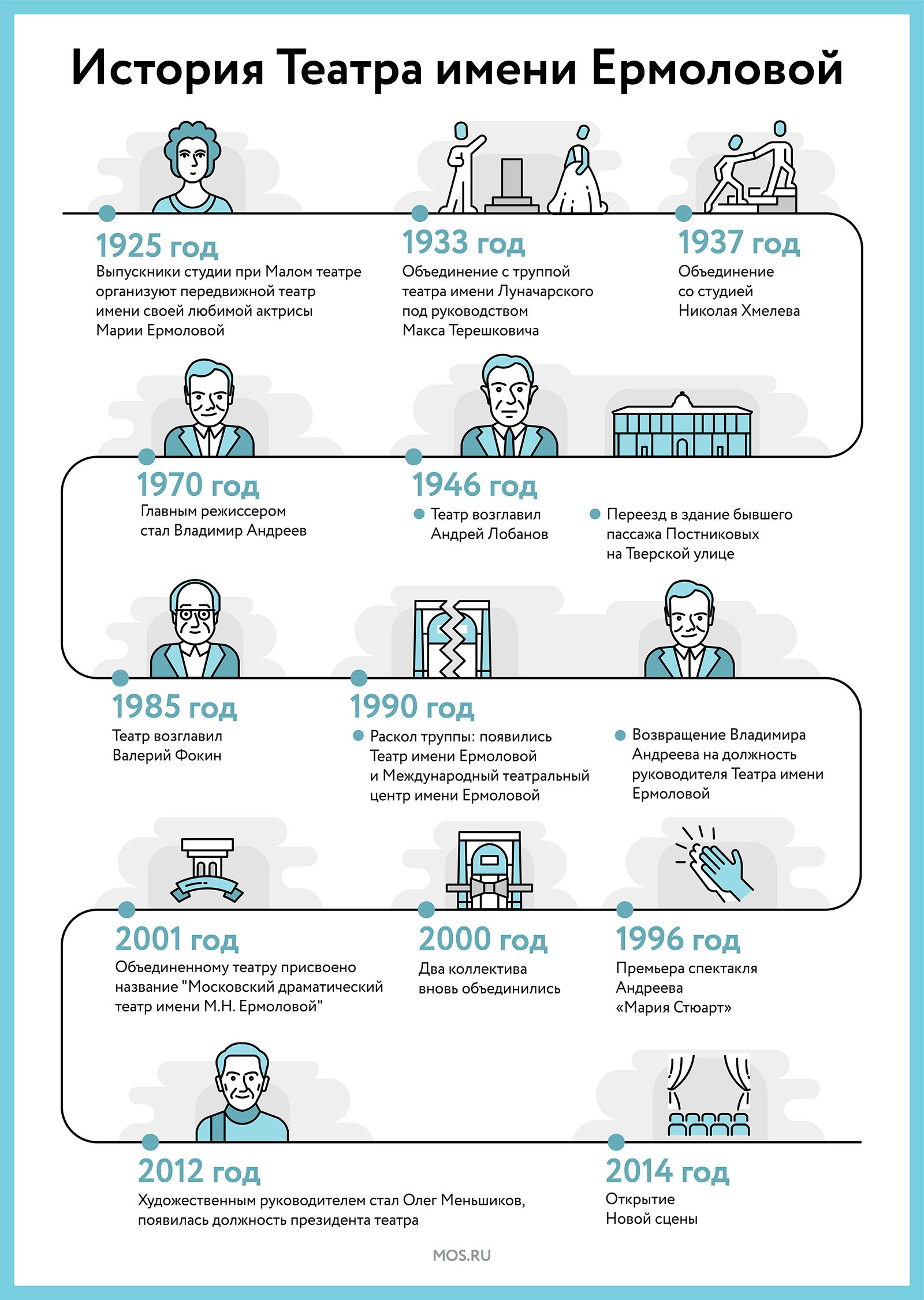 Один из старейших. Как устроен Театр имени М.Н. Ермоловой - МОСКВА Новости