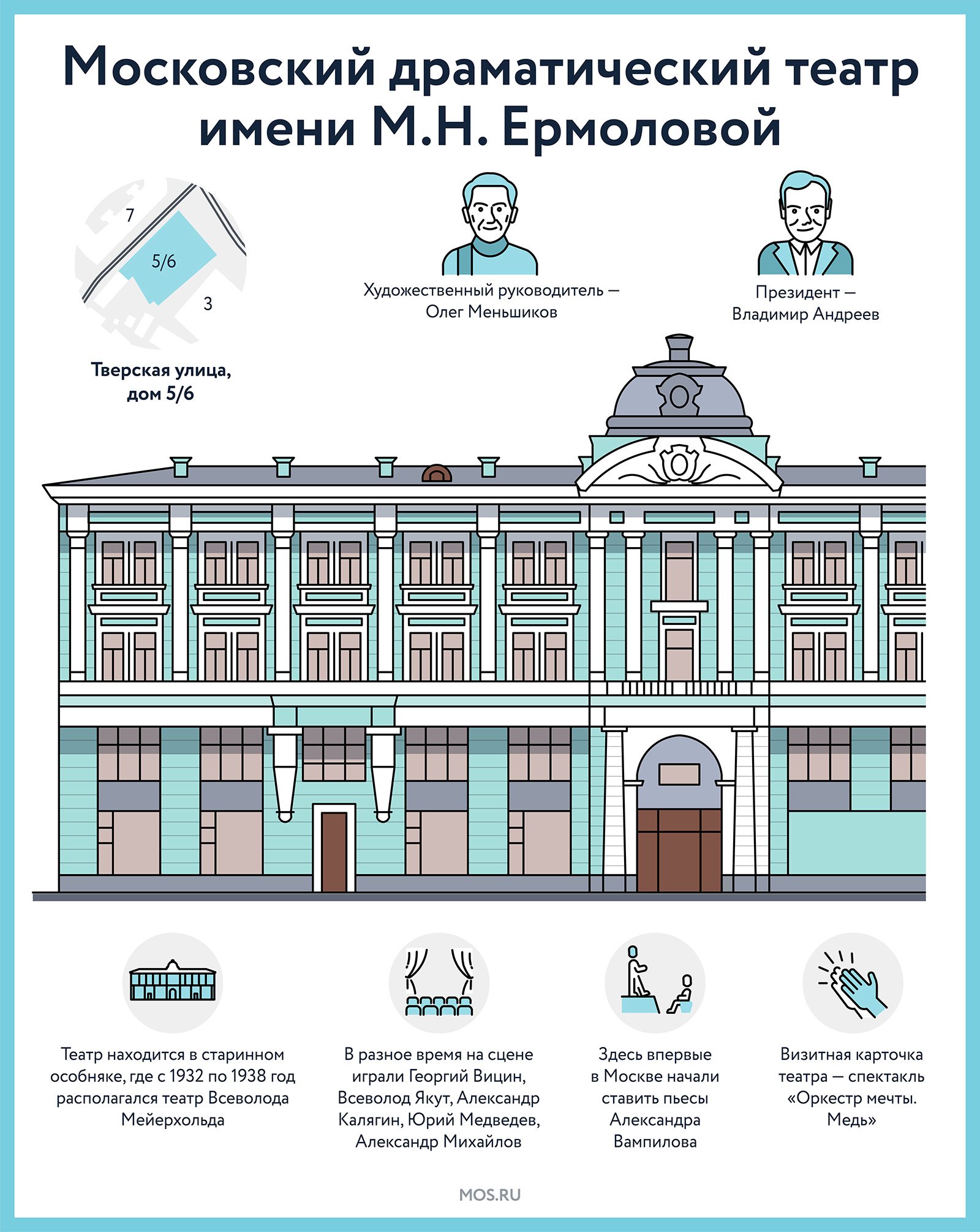 Один из старейших. Как устроен Театр имени М.Н. Ермоловой - МОСКВА Новости