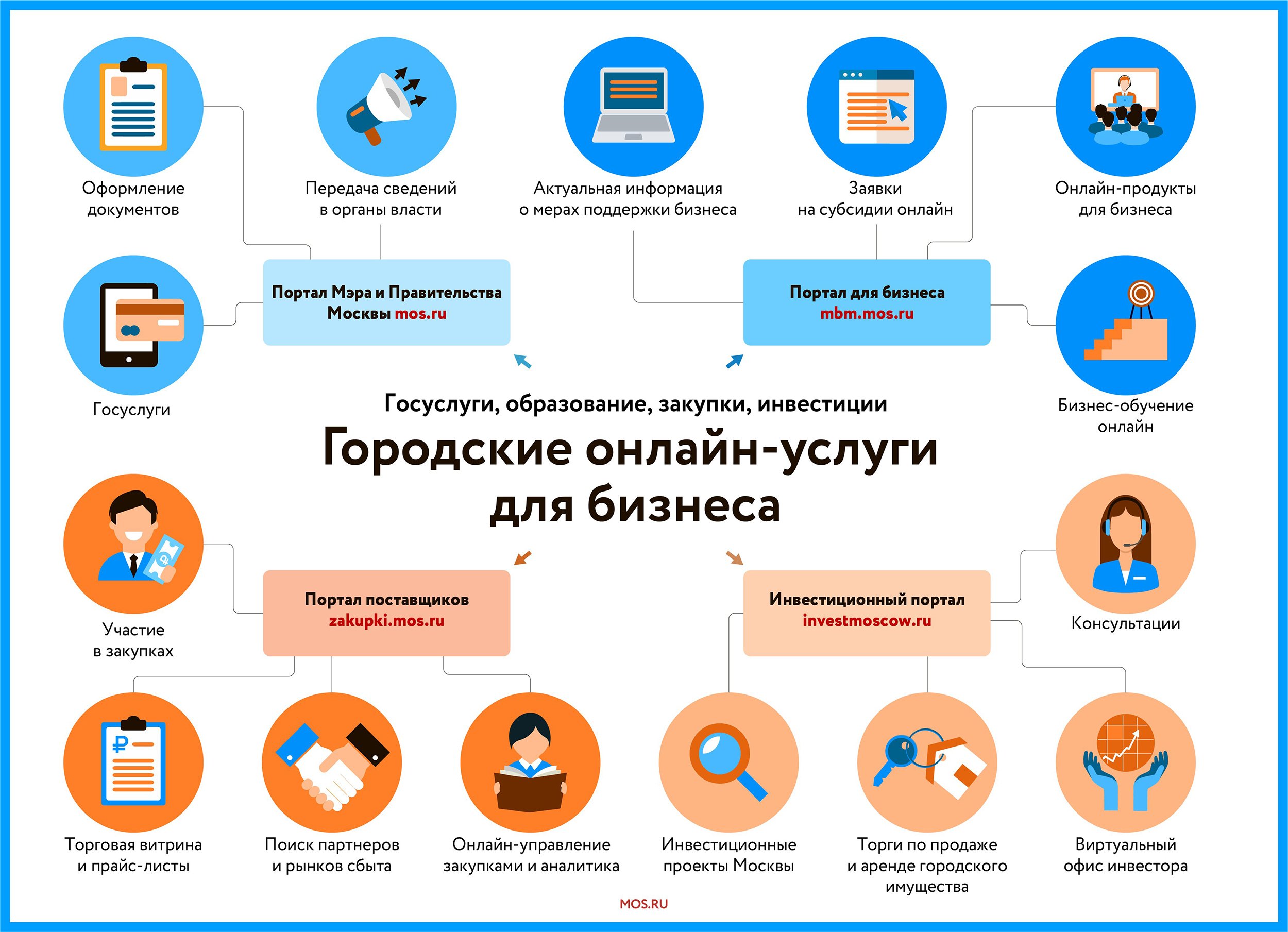 Какими услугами может воспользоваться предприниматель на портале. Сервис электронного документооборота. Сервис СЭД. Электронный документооборот на портале поставщиков. Электронный документооборот Узбекистан.