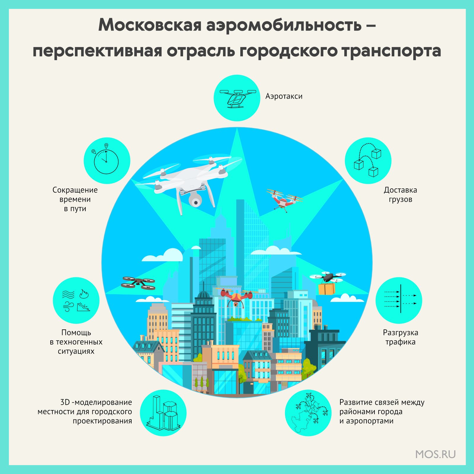 Что такое dit mos. Аэромобильность проекты. Московский инновационный кластер. Аэромобильность Москва. Проект Аси инновационные проекты.