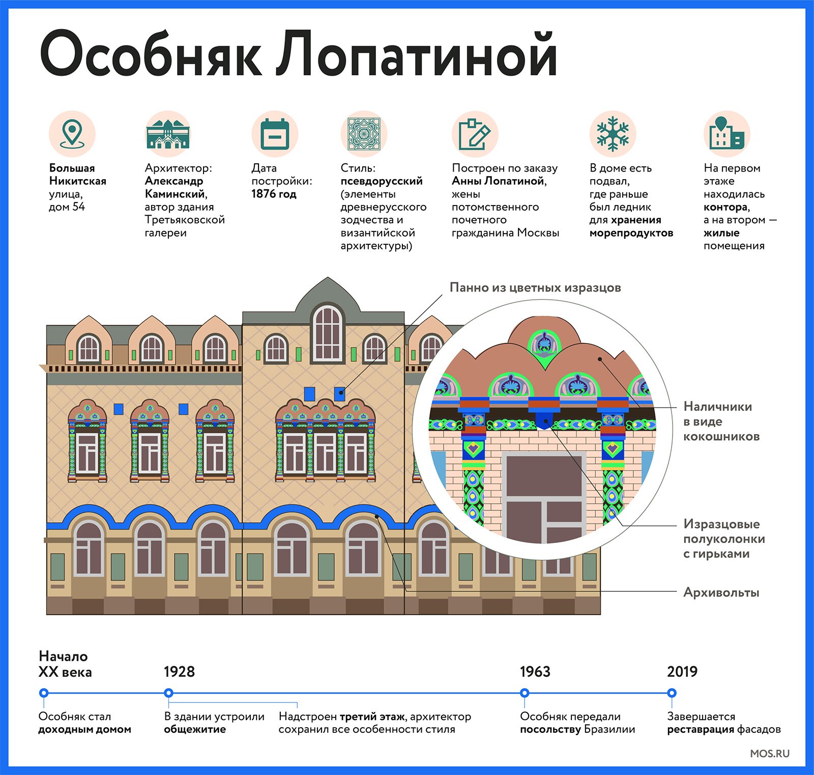 Улица как выставка. Ищем на Большой Никитской летучих мышей и гиппокампусов  - МОСКВА Новости